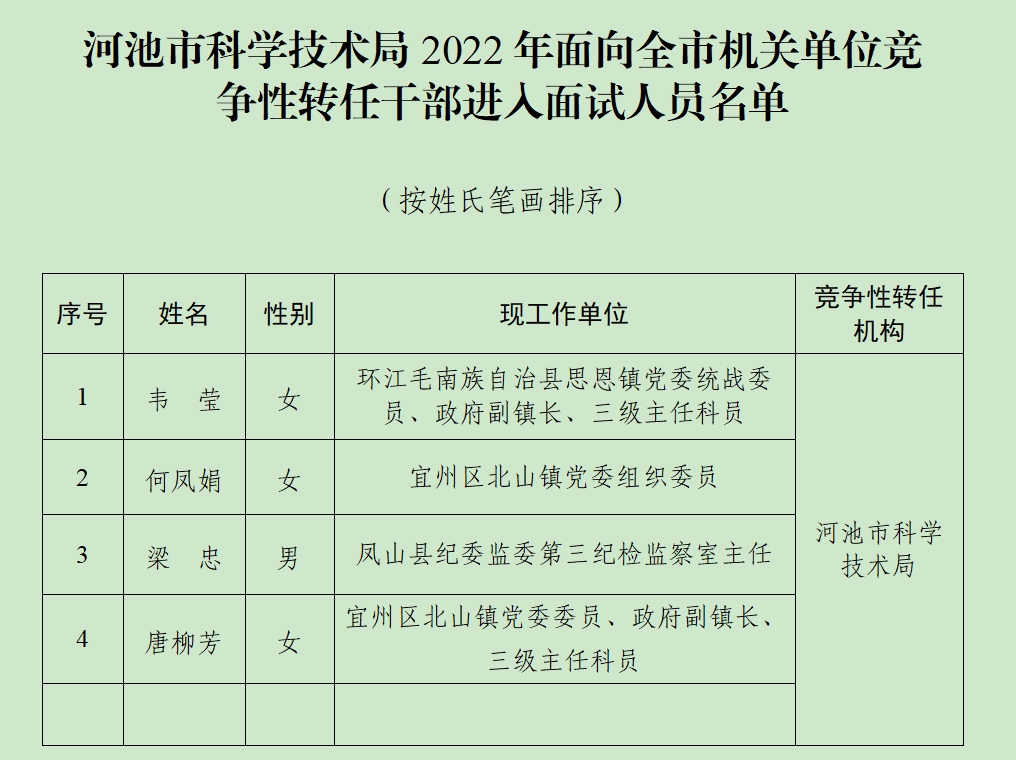 360截图20220624102630288.png